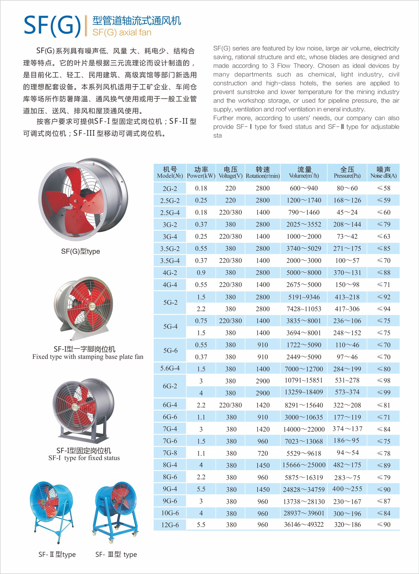 sfg轴流风机参数表