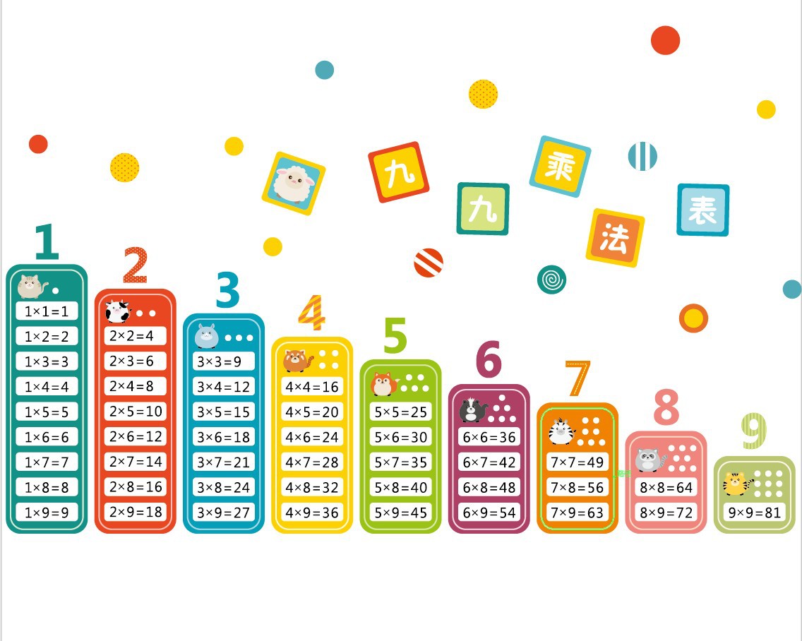 zy138新款卡通彩色九九乘法表儿童房装饰幼儿园布置可移除贴画