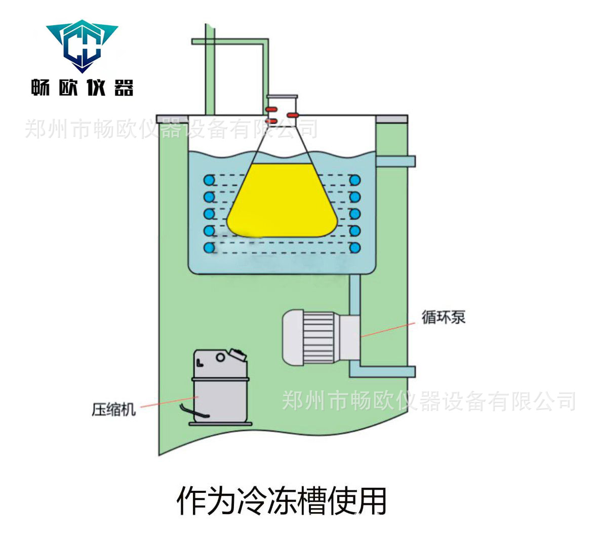 低温冷却循环器低温制冷密封循环装置实验室低温冷却循环泵
