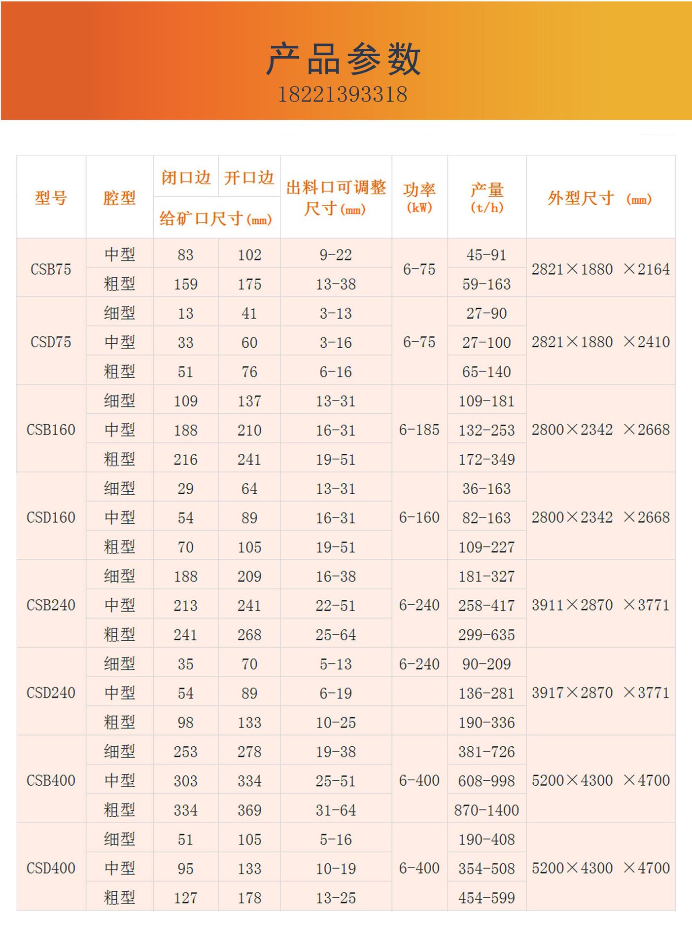 建筑粉碎处理设备 弹簧式圆锥破碎机 18221393318