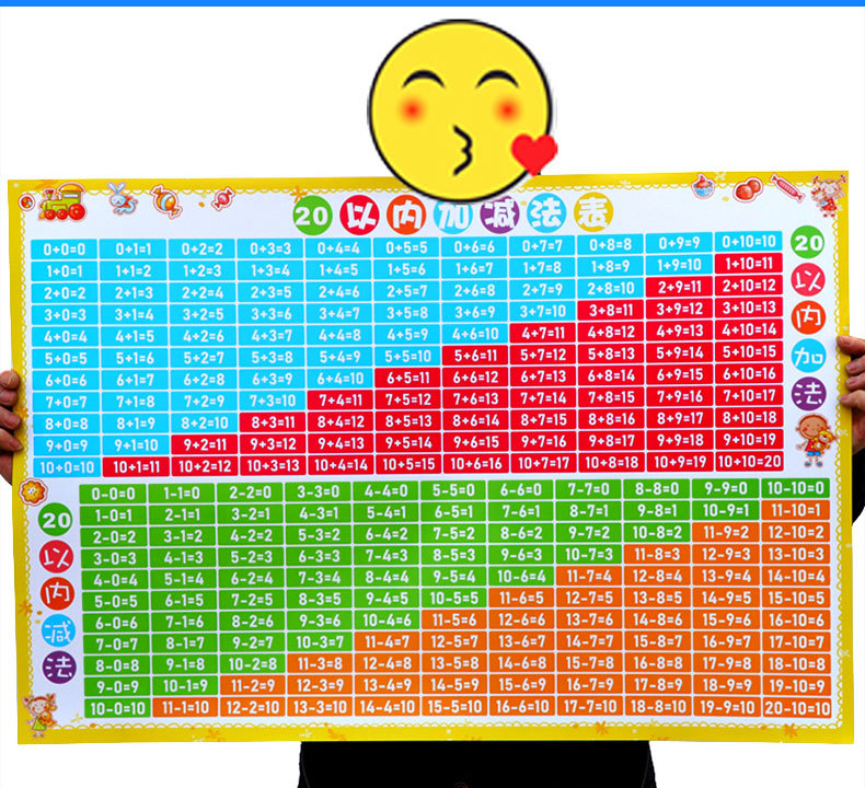 【支持定制】儿童20以内加减法口诀表一年级加法减法挂图墙贴