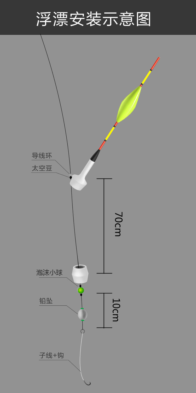 免调漂自动找底鱼漂矶竿远投滑漂大物漂路滑高档夜光浮漂钓鱼神器