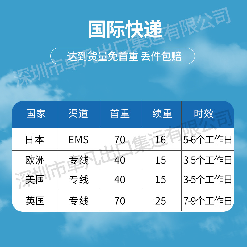 在国外买东西邮寄回国需要多久