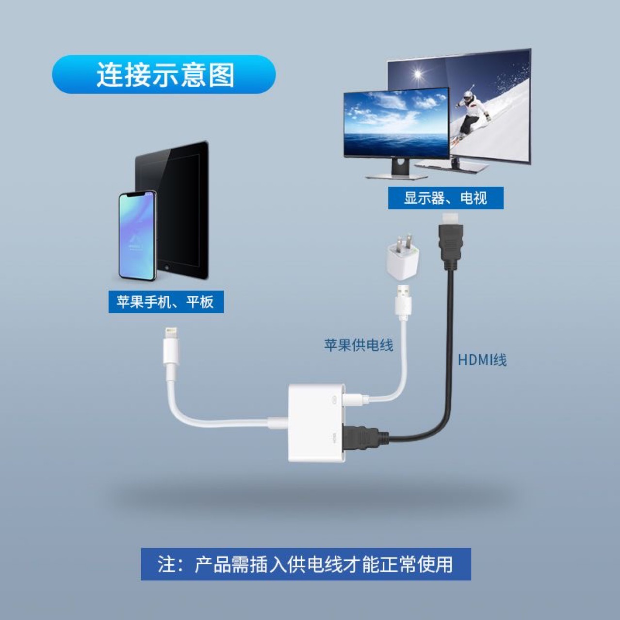 适用于苹果手机ipad平板lightning转hdmi投屏转接线 投影仪电视5
