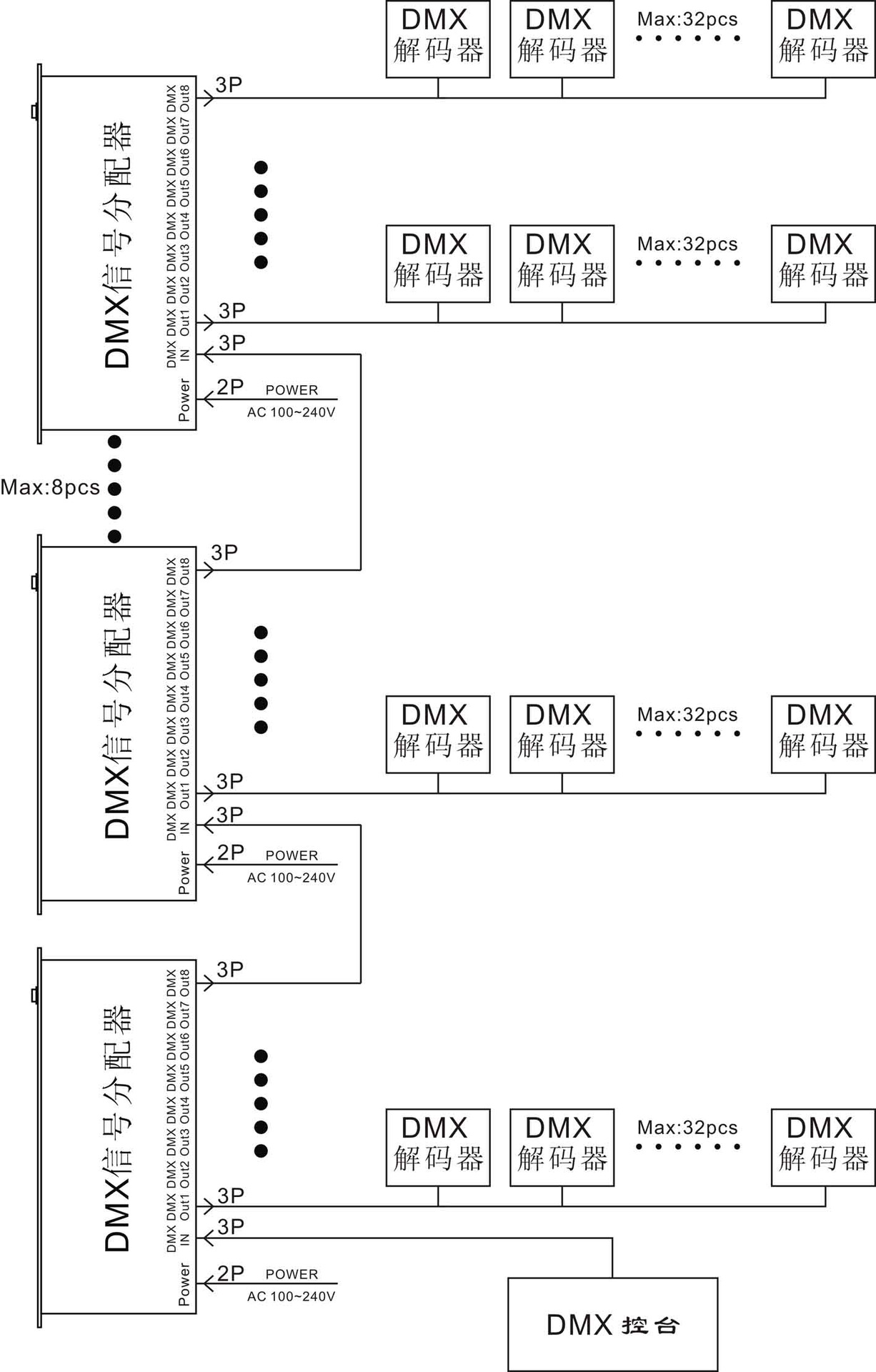 舞台灯光4路8路光电隔离信号放大器dmx512信号分配器厂家批发