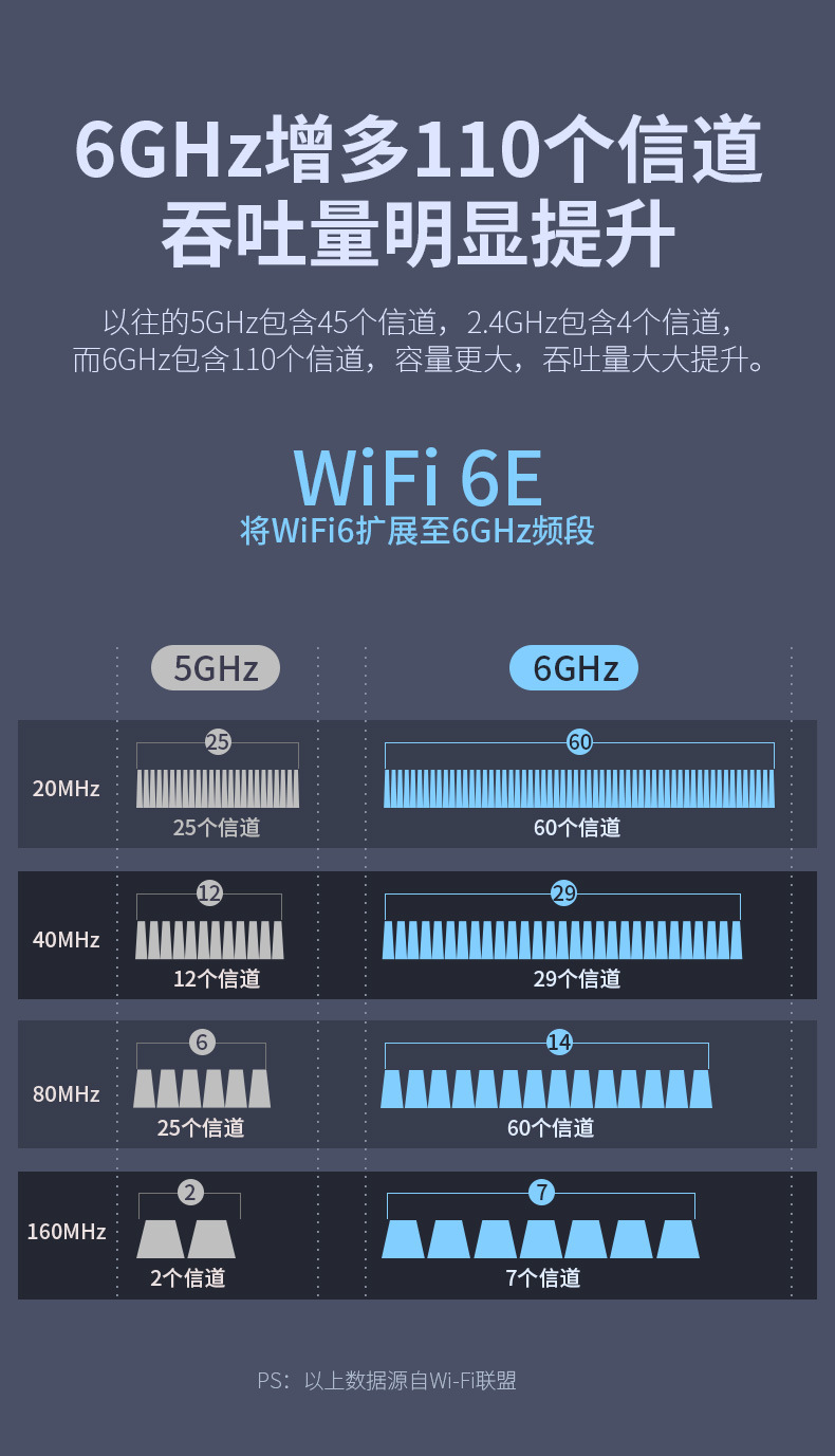 千兆wifi6e三频5374m台式机pcie无线网卡5g网络wifi信号接收器