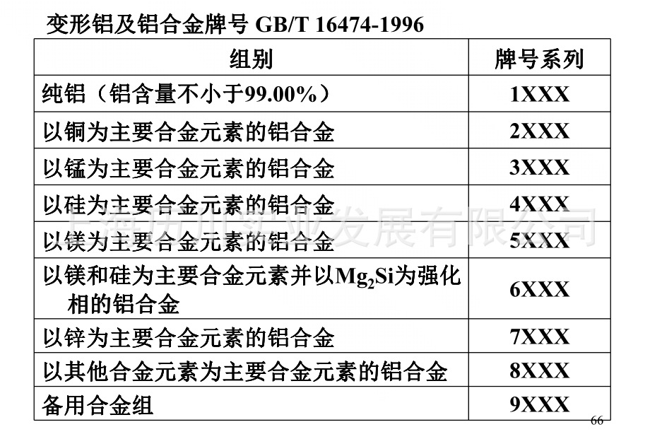 5059铝板 合金铝板 各规格定做 加工 配送到厂