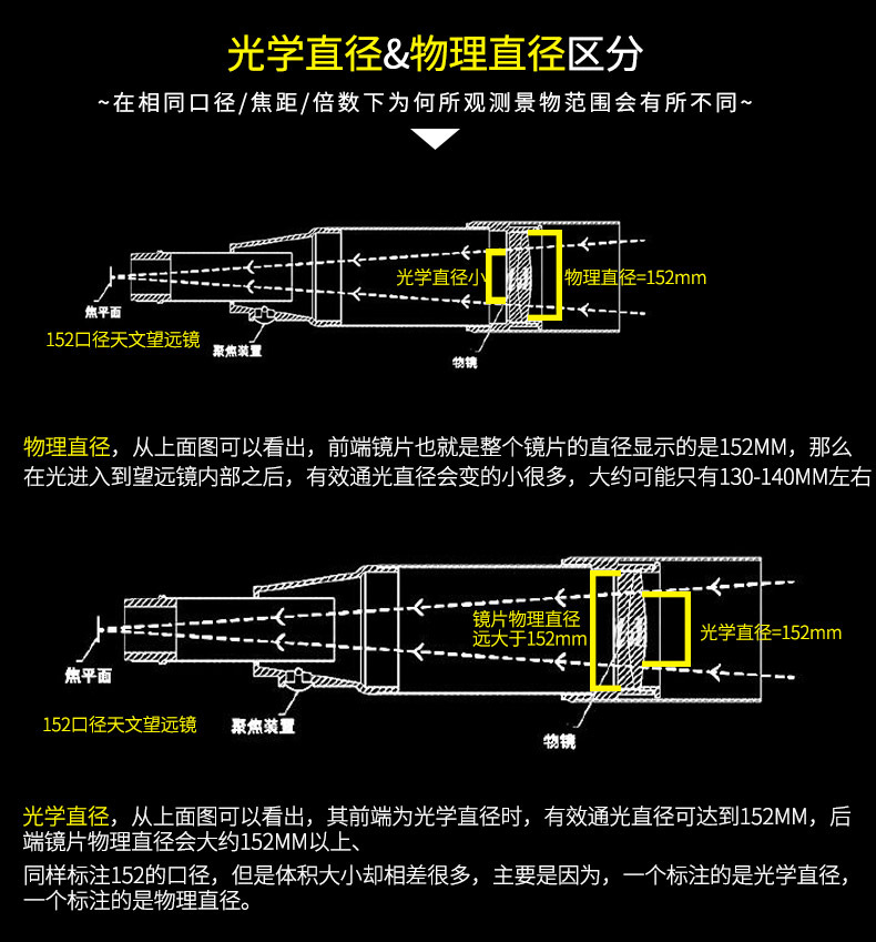 折射式天文望远镜自动寻星152goto高倍高清天文深空观星太阳月亮