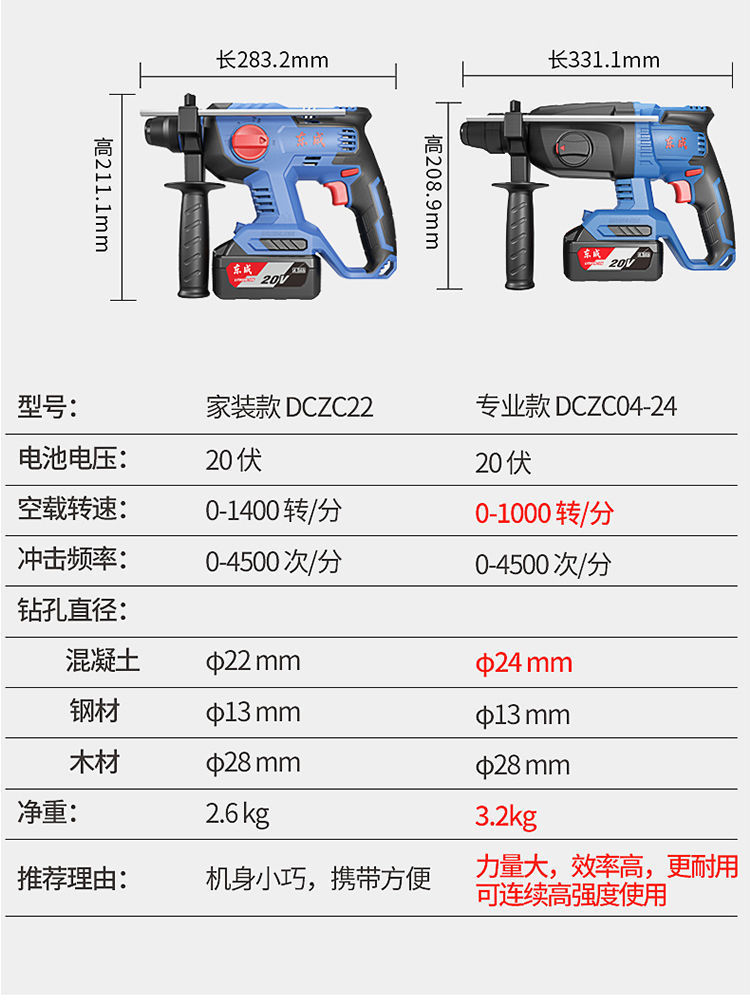 东成无刷充电电锤20v锂电dczc22 dczc04-24电镐电钻冲击钻三用