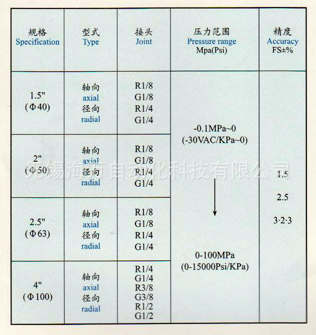 yn-60z,yn-100z,yn-60zt 耐震压力表