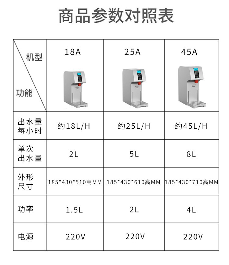 海克hecmac精灵智能开水机节能商用小型奶茶店开水器自动电热水器