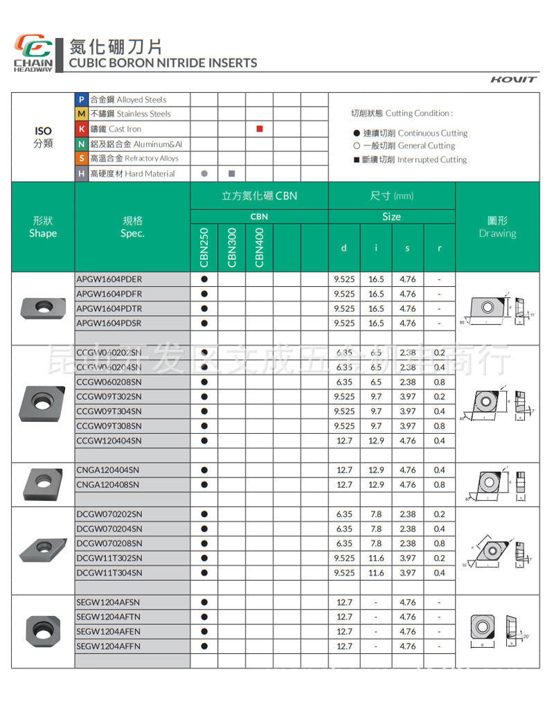 或首单立减产品品牌正河源产品型号apgw1604pder/ccgw/cnga/dcgw/segw