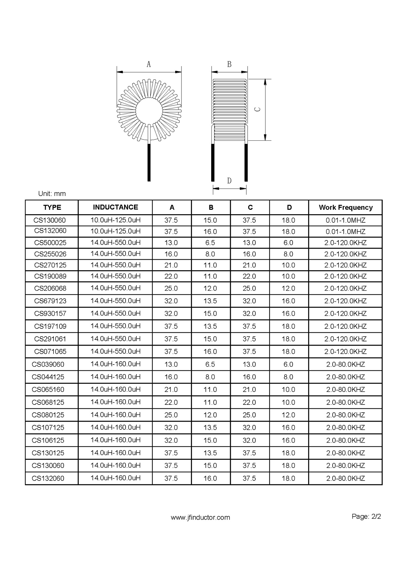 大电流050125铁硅铝磁环电感52uh