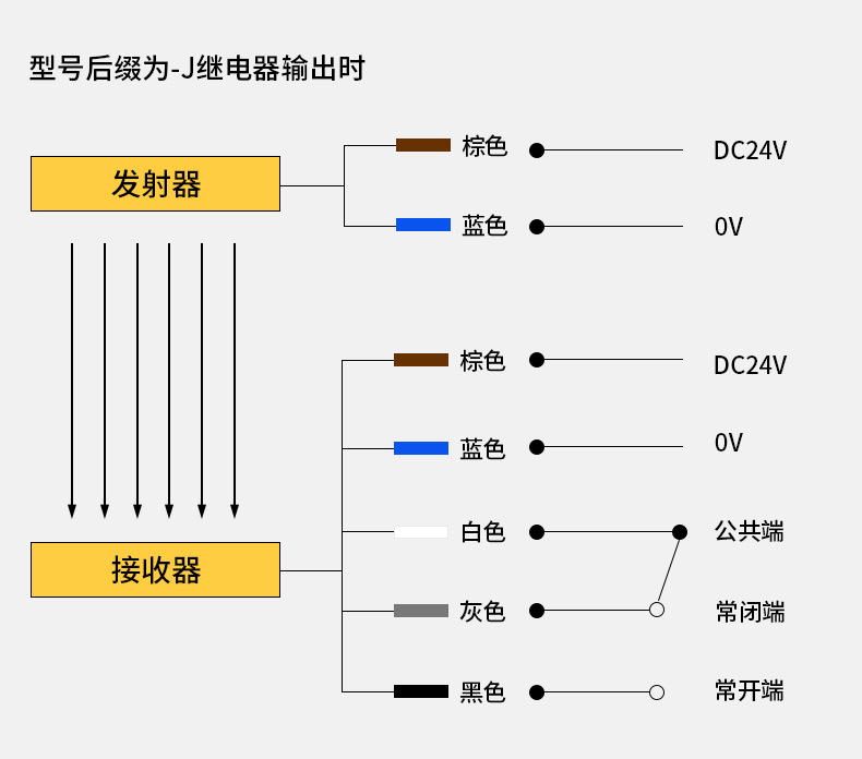 台禾thw安全光幕安全光栅传感器红外线注塑机冲床压机光幕