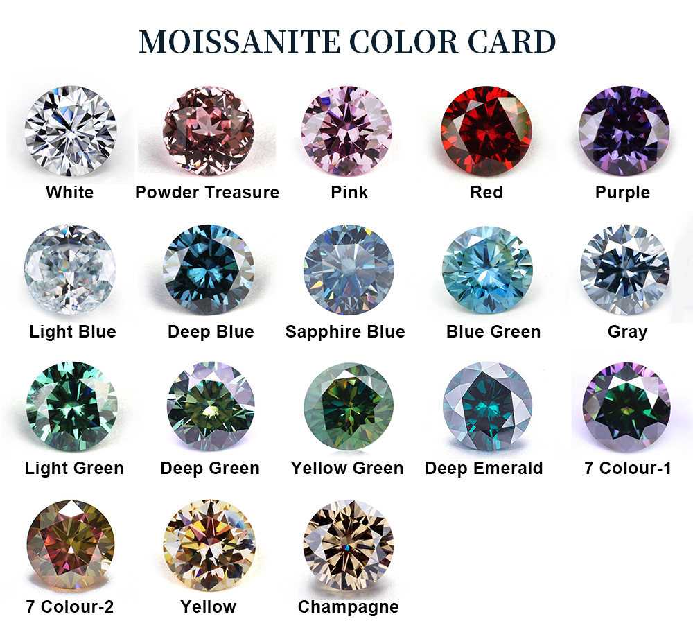 新品圆形美国镀色彩莫桑钻界面 glacier blue冰蓝色莫桑石现货