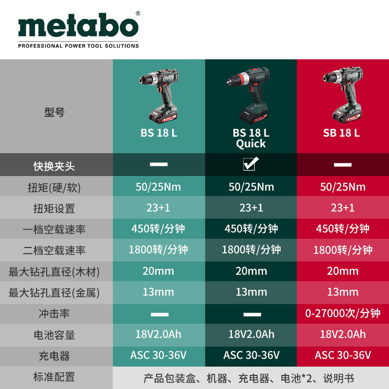 麦太保18v锂电工业级手电钻冲击钻起子机电动工具bs18lquick/sb18