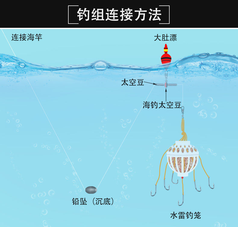 鲢鳙钓组水怪笼鲢鱼钩套装爆炸钩花白鲢钩水雷海竿饵料批发