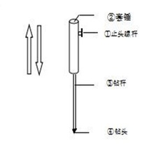 勘探棒 2.8米型号:YJ011-JTZD 库号：M28045