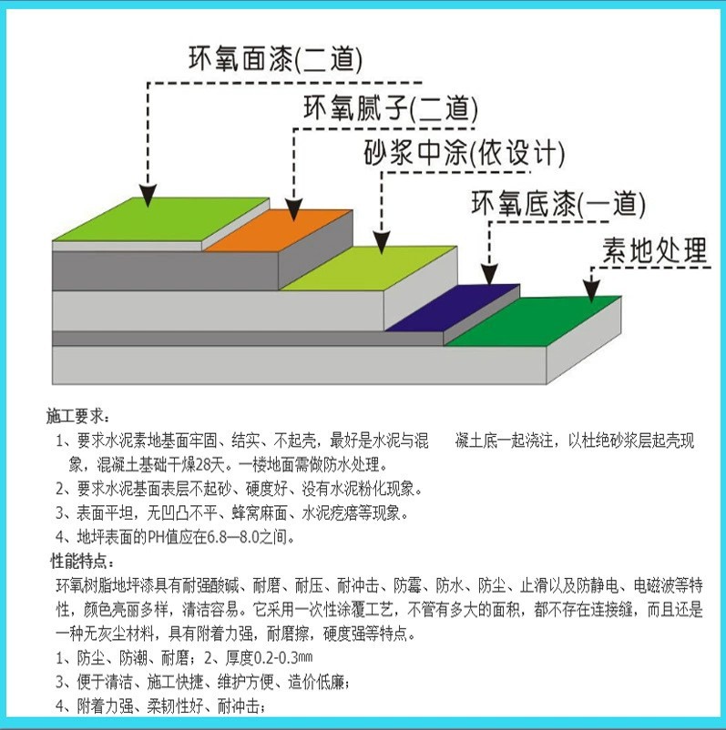 水性环氧树脂地坪漆 室内车库耐磨地面油性漆车间自流平地坪漆