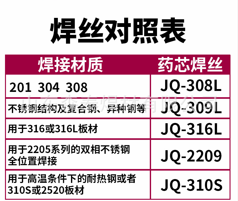 大西洋cht308l不锈钢药芯焊丝er309l316l2209气保无气实心焊丝1.