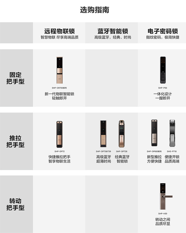三星指纹锁p50 全自动 指纹密码 c级锁芯 中文语音 未关门提示