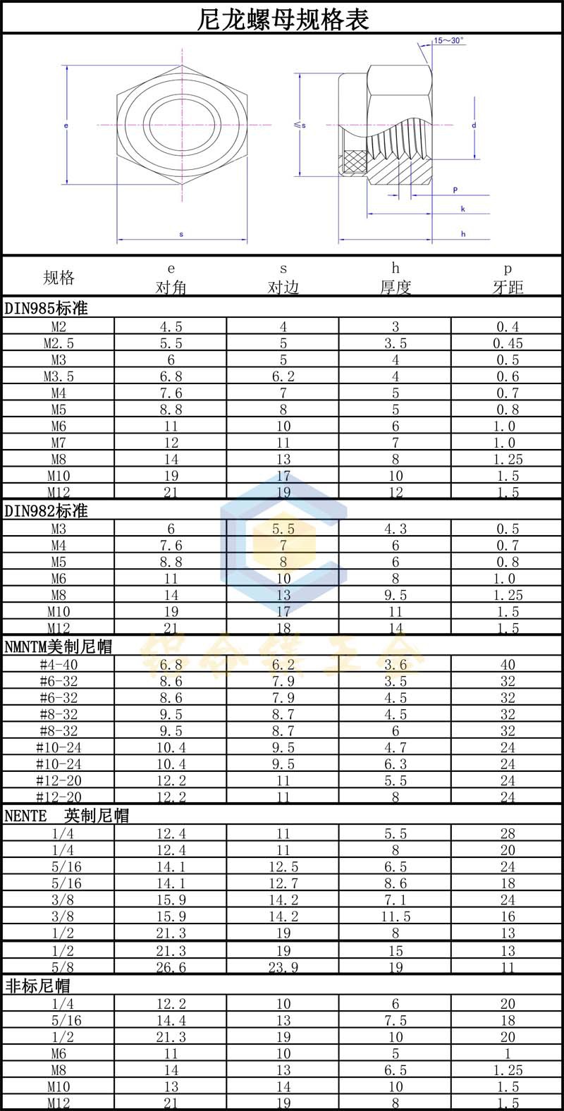 304不锈钢尼龙防松螺母六角尼龙螺母自锁螺帽m2m3m4m5m6m8m10m12