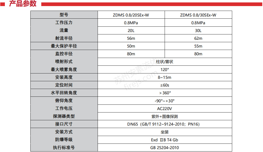 8/30sex防爆型消防水炮 盛鑫防爆型自动消防水炮