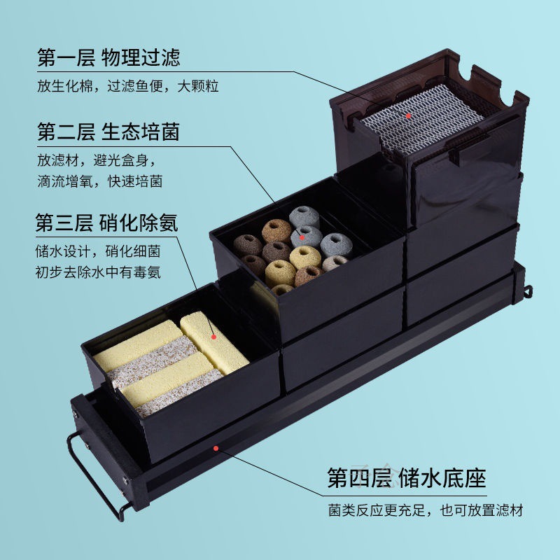 滴流盒鱼缸过滤盒抽屉式上置过滤器净水循环系统顶部干湿分离盒子