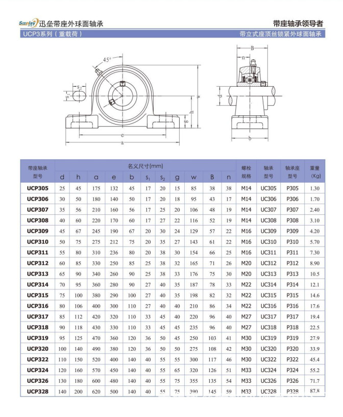 重量( mm )宽度( mm )外径( mm )内径规格型号全部40个规格型号轴承