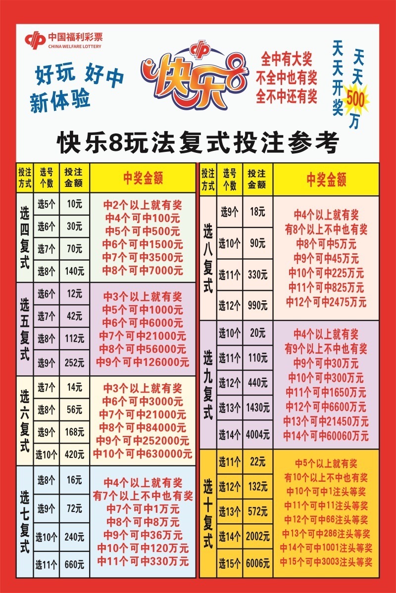 福利彩票店用品福彩快乐8胆拖全拖投注对照表快8投注指南网红投注