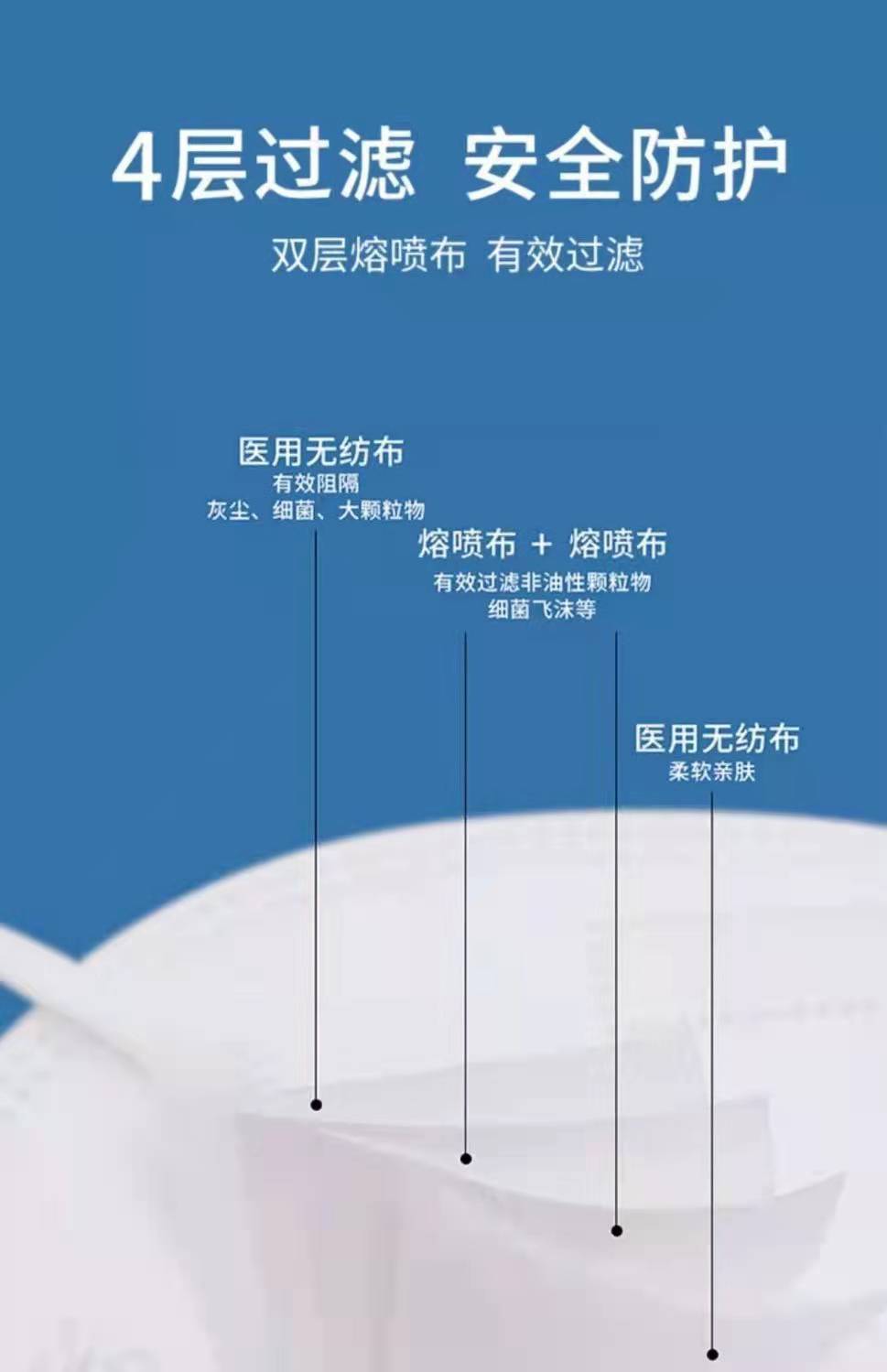 福瑞德医用口罩n95防护病毒熔喷无菌灭菌独立成人非外科儿童kn95