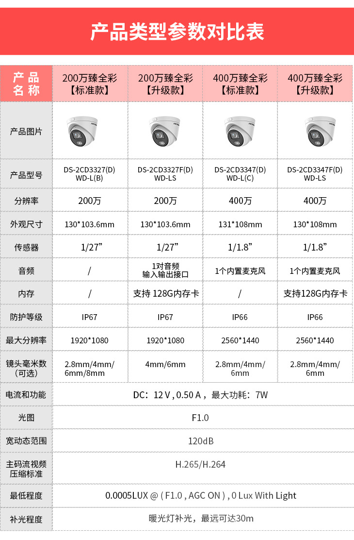 海康威视200万全彩防水摄像头支持萤石云平台高清网络监控器家用