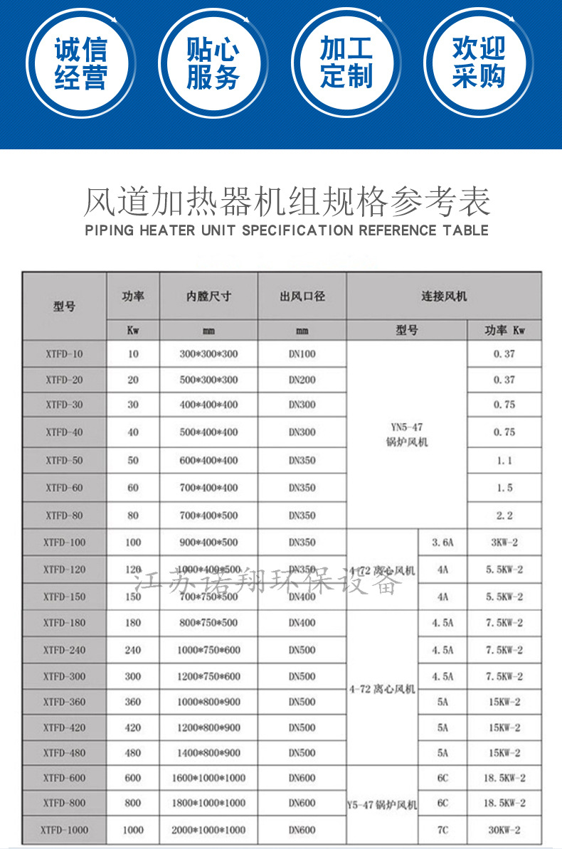 风道加热器循环热风烟气空气加热器物料烘干烘房电加热器江苏厂家
