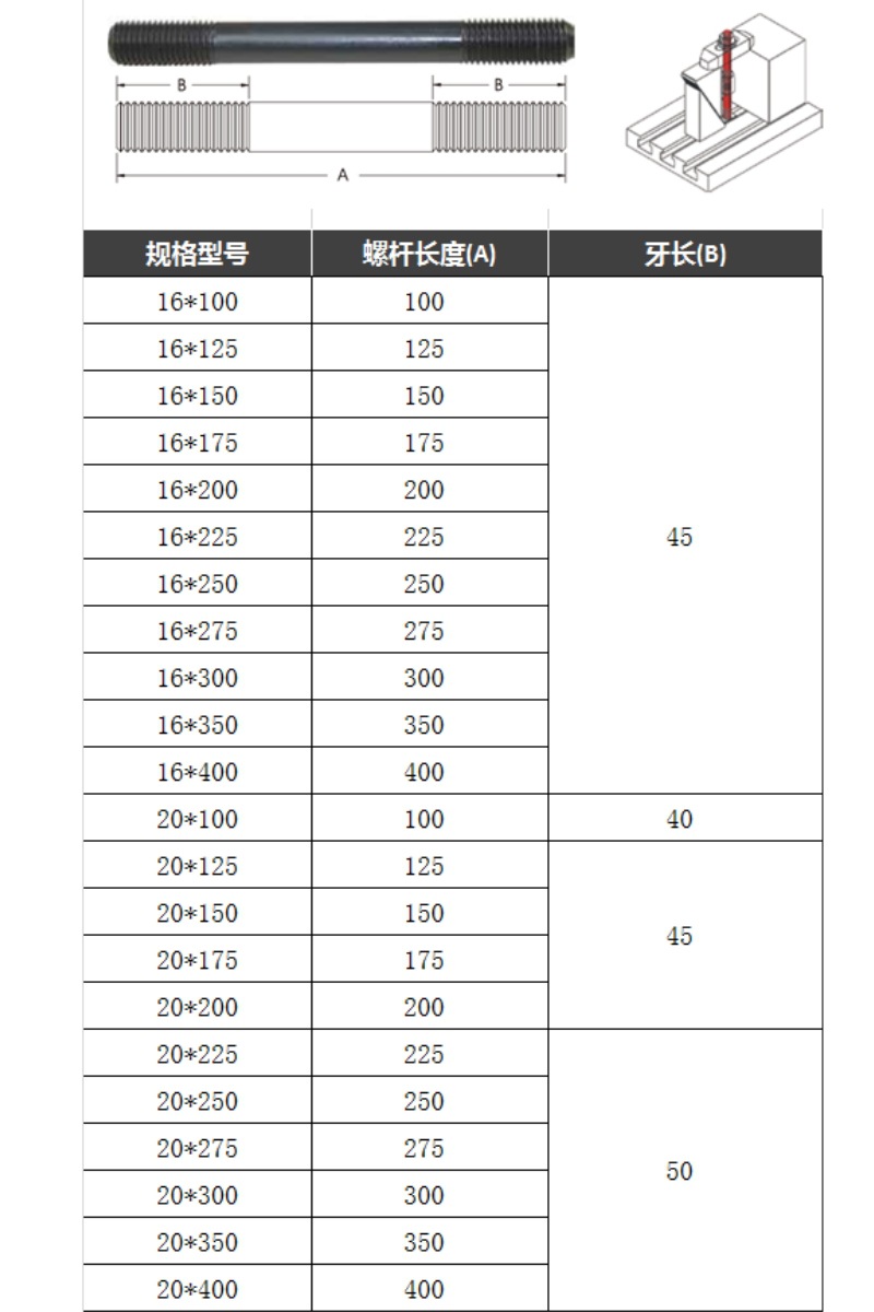8级双头螺丝m16m20*100~m16m20*400