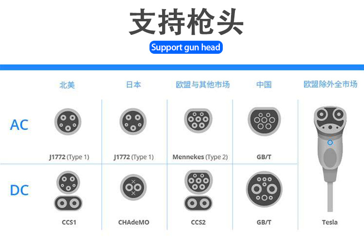 新能源汽车蔚来11kw双枪壁挂式充电桩商用7kw欧标交流家用充电枪