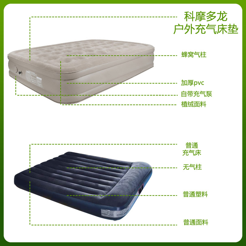 Inflatable Mattress Outdoor Camping Tent Folding Bed Inflatable Mattress Automatic Heightening Floatation Bed Camp Camping