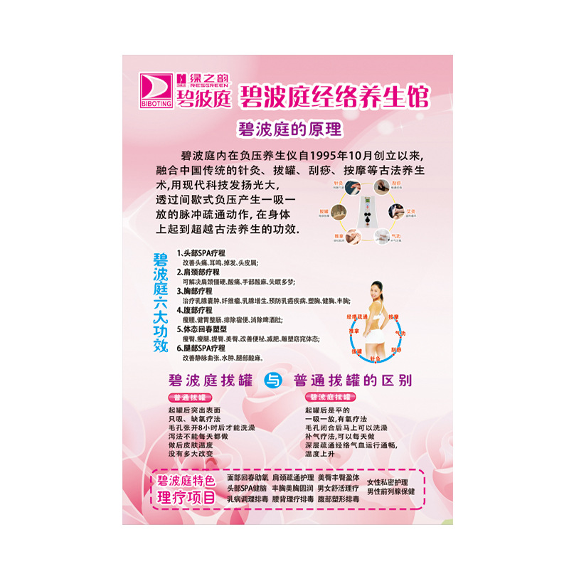 碧波庭做背胸部私密肩颈好处宣传海报图美容保健项目价格广告挂画