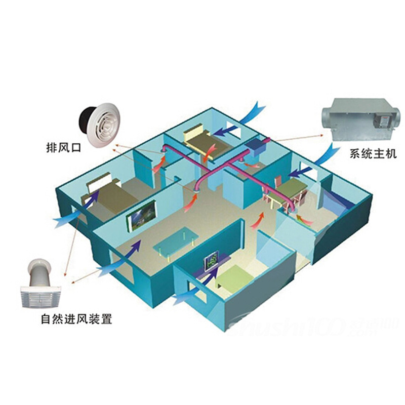 新风换气机商用家用新风系统中央新风系统