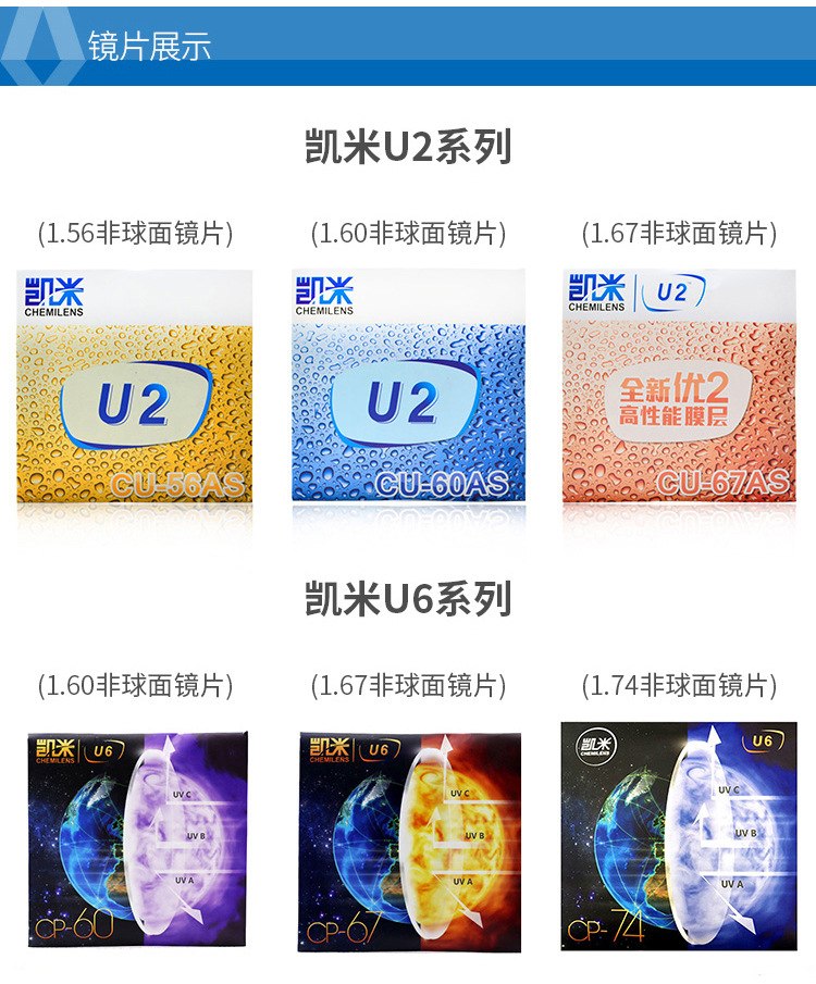 正品凯米1.60 1.67 1.74u2高清近视镜片u6防蓝光眼镜片现货批发