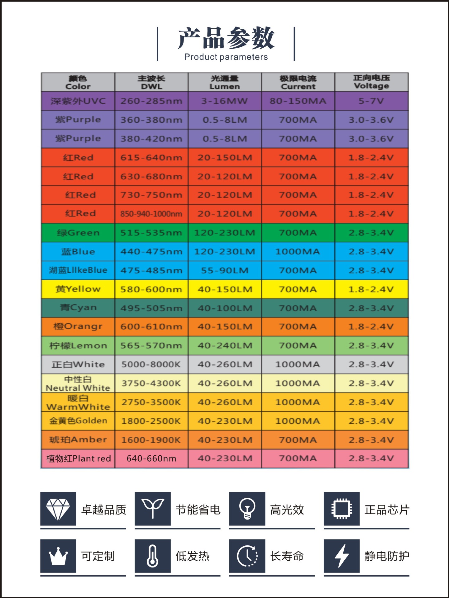 3535uv紫光365-375nm灯珠 3w韩国首尔45mil芯片 角度可做30/120度