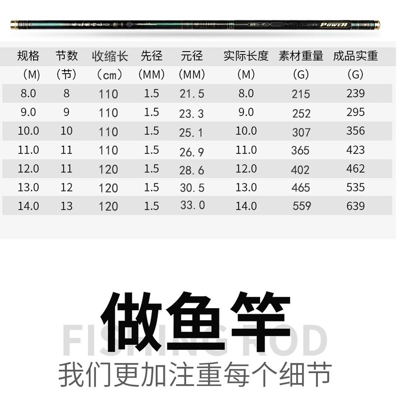 品 长竿12米直挺硬19调13米手竿足尺打窝竿14 15米炮竿钓鲫竿