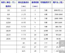 批发塑料鱼筛鱼苗苗种黄颡鱼泥鳅龙虾对虾大小分级塑胶筛子分选分