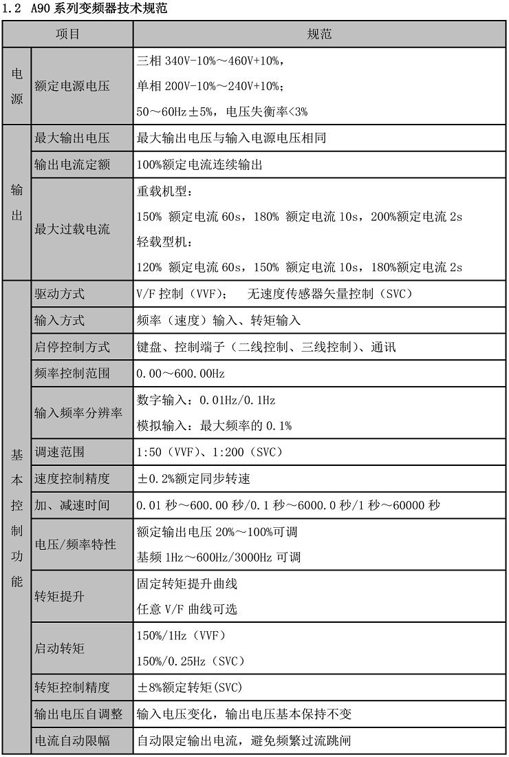 原装sinee正弦变频器a90-4t075全新正品三相380v 37kw变频器