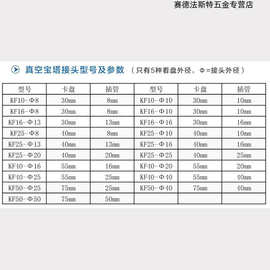 快装真空宝塔接头kf16/25/40/50不锈钢转换软管气管插头皮管接头