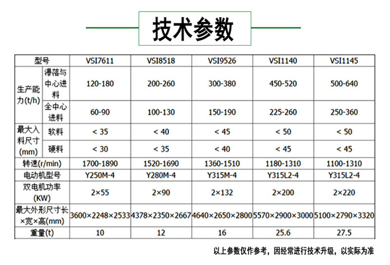 硅石矿制砂机 冲击式河卵石制砂机 矿山石子冲击式破碎机