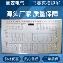 马赛克模拟屏高低压配电室开闭所模拟图版配变电室系统电力模拟图