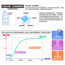 匠域模型油漆稀释剂 CT01-08 油性金属色稀释液洗笔液除漆脱漆新