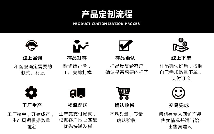 产品定制流程图 - 详情页