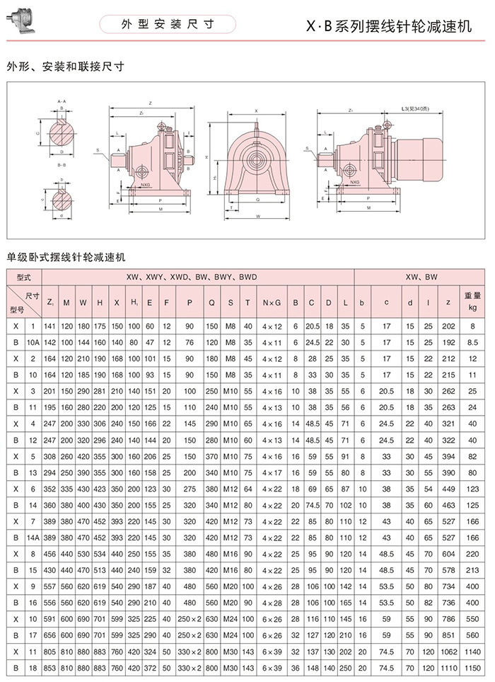 bw卧式摆线针轮减速机 百强bwd27-87-2.2kw减速机 闪电速发