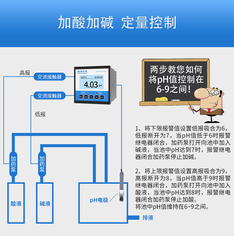 oem定制ph控制器工业ph检测仪酸碱度仪ph电极传感器ph计ph控制器